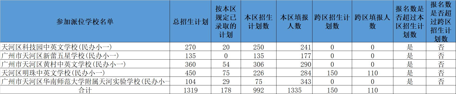 天河区公证处，专业、高效、权威的公证服务专家