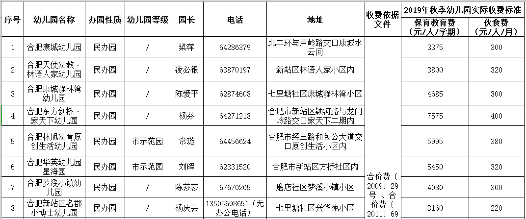 合肥公证处收费标准详解及注意事项