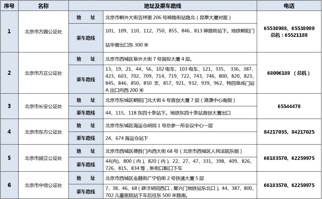 顺义区公证处联系方式及公证服务重要性解析