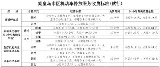 秦皇岛公证处收费标准详解及注意事项