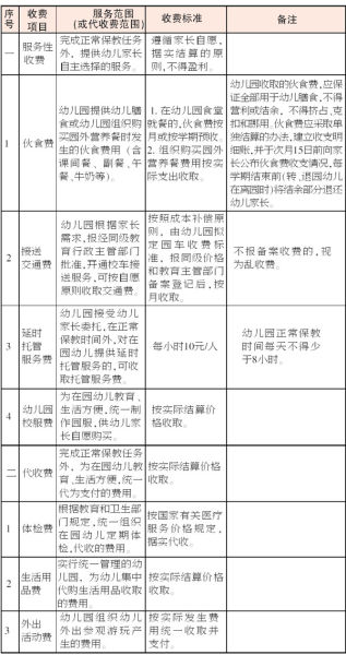 海南公证处收费标准详解及规定