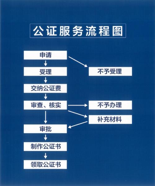 二手房公证处公证流程全面解析