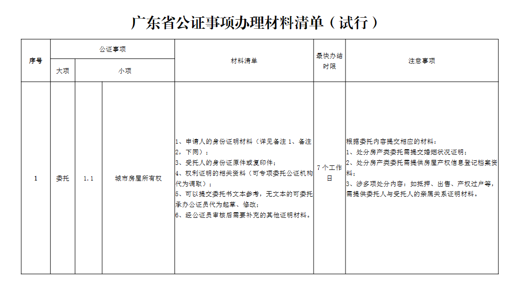 珠海公证处上班时间表与全方位服务详解