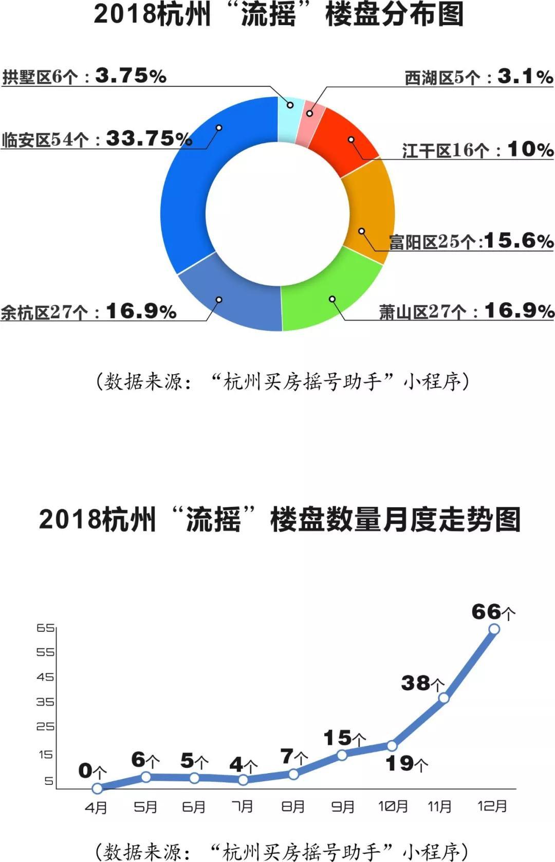 公证处开盘，开启透明与公正的崭新篇章