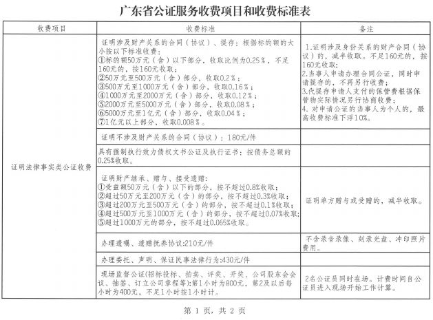 公证处收费标准全面解析