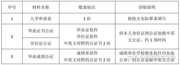 成绩单公证处