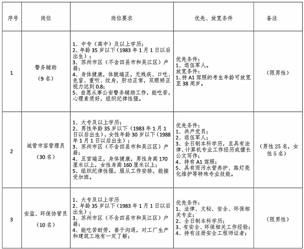 公证处的工作职责与工作时间详解