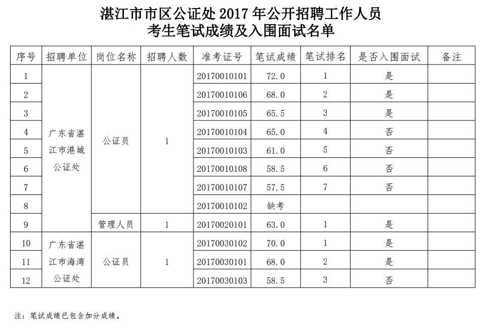 公证处与成绩单公证，重要性、流程全面解析