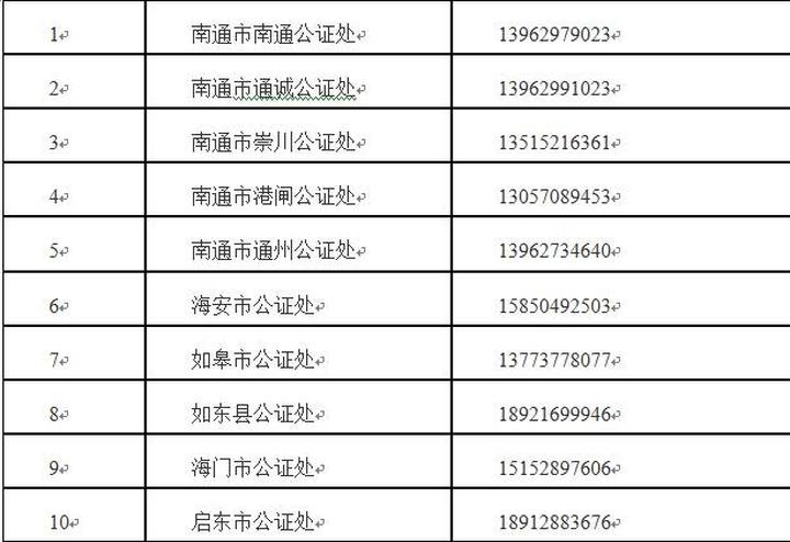 南通市南通公证处