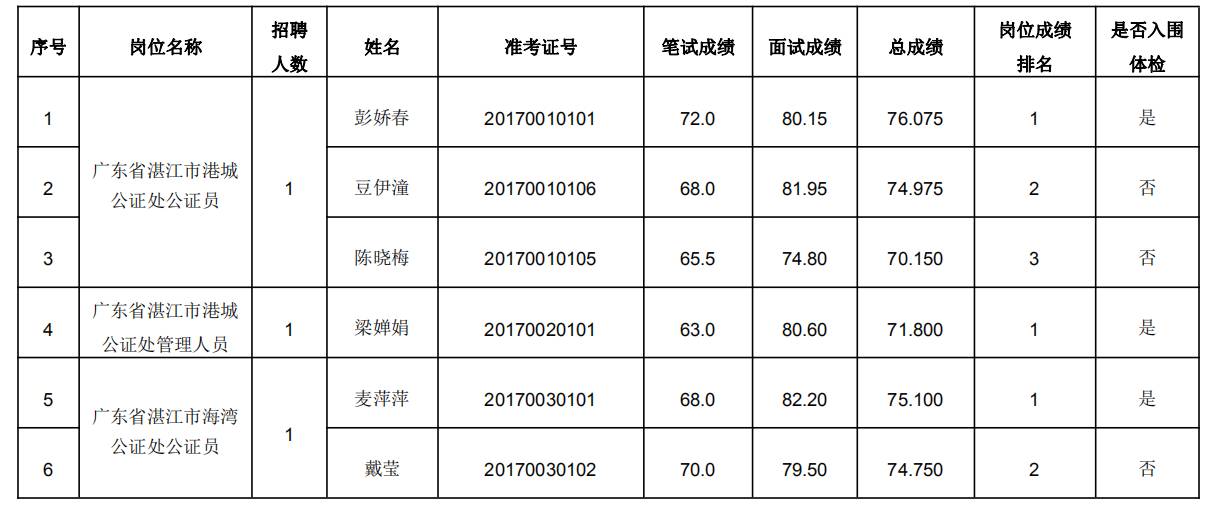 湛江公证处联系电话，了解公证服务的关键通道