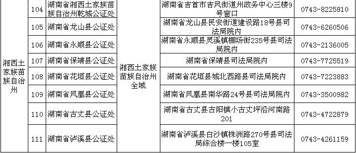 公证处 公证区域