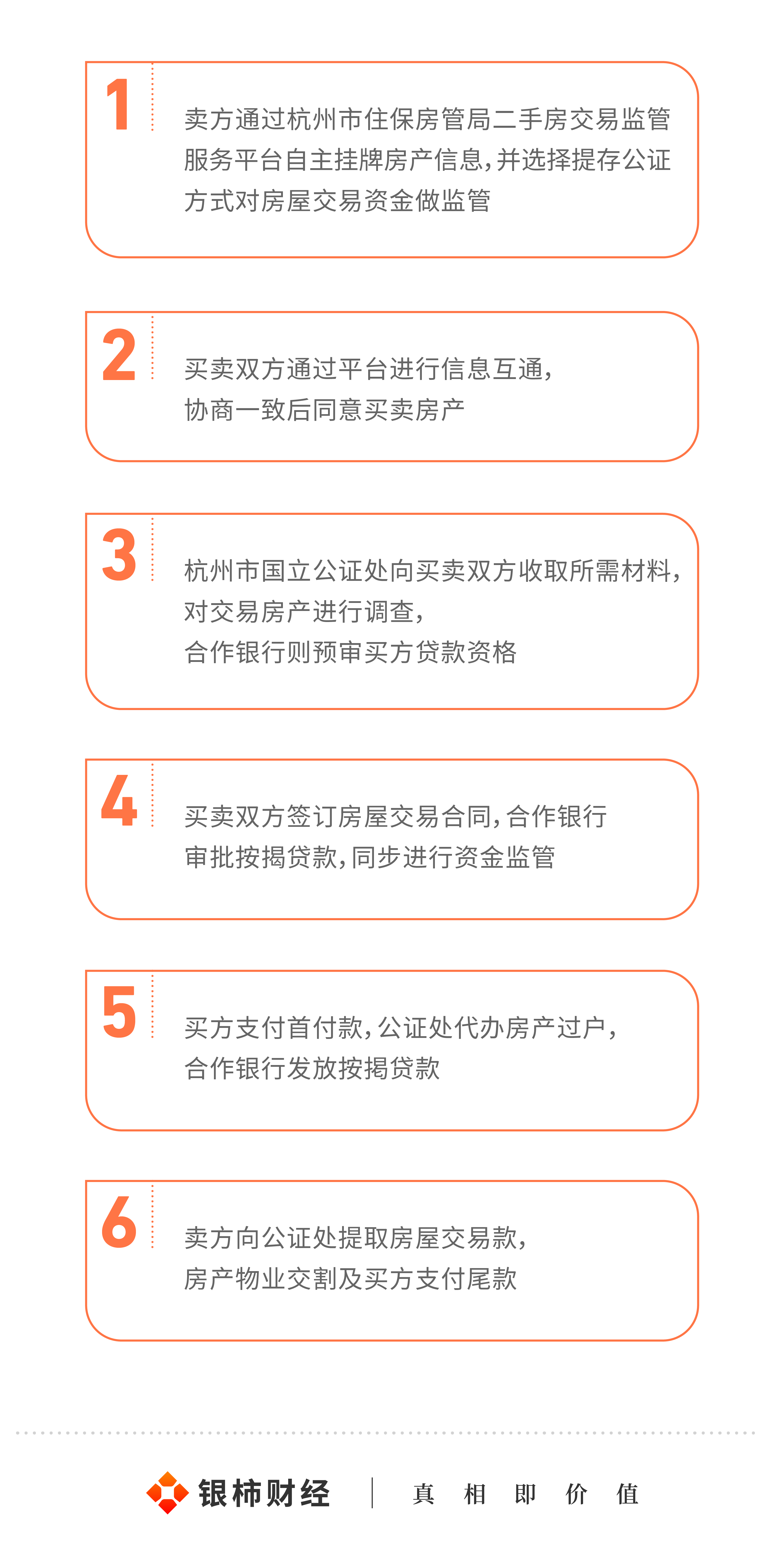 房屋买卖公证处，保障交易安全的关键环节