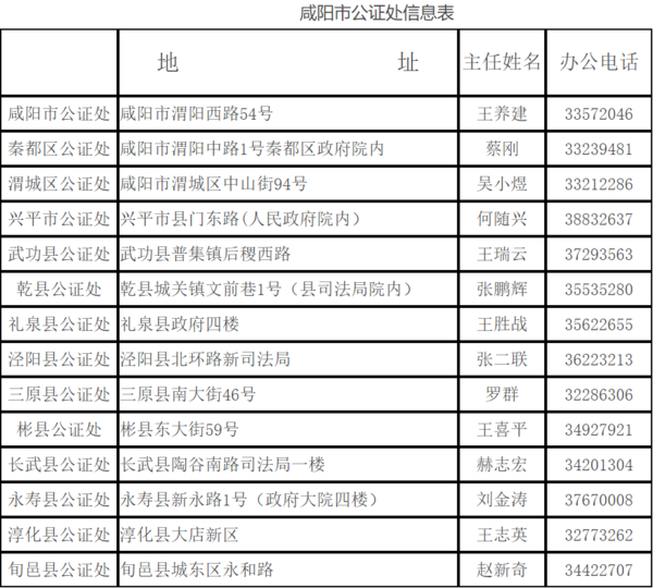 公证处职责，守护社会公正天平的重要一环